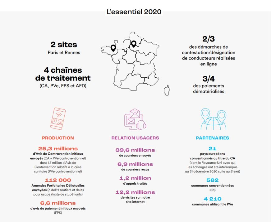 Infographie sur les chiffres clés 2020